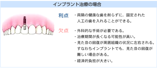インプラント治療の場合